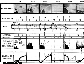 eisenstein diagram