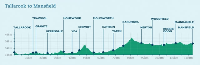 great-vic-rail-trail